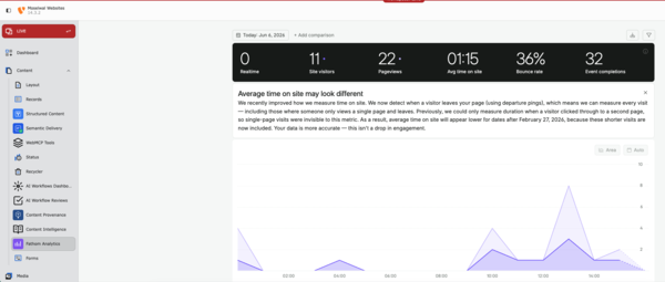 Fathom Analytics Dashboard in TYPO3 Fathom Analytics Dashboard im TYPO3-Backend — Live-Statistiken mit Echtzeit-Besucher, Pageviews, Verweildauer, Bounce Rate und Event Completions
